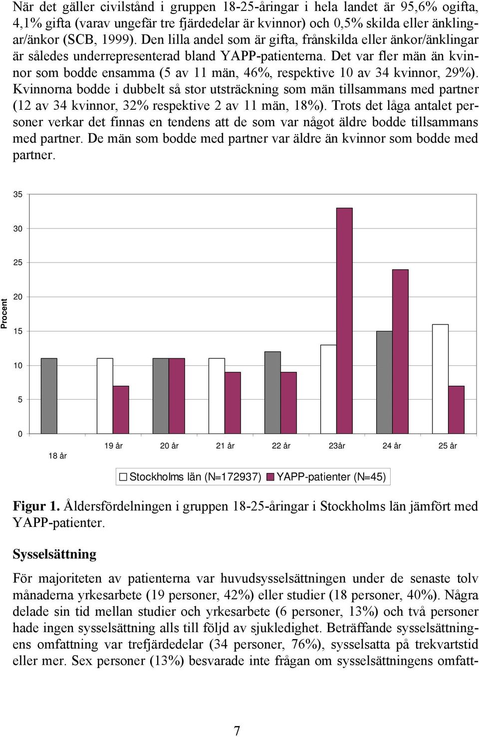 Det var fler män än kvinnor som bodde ensamma (5 av 11 män, 46%, respektive 10 av 34 kvinnor, 29%).