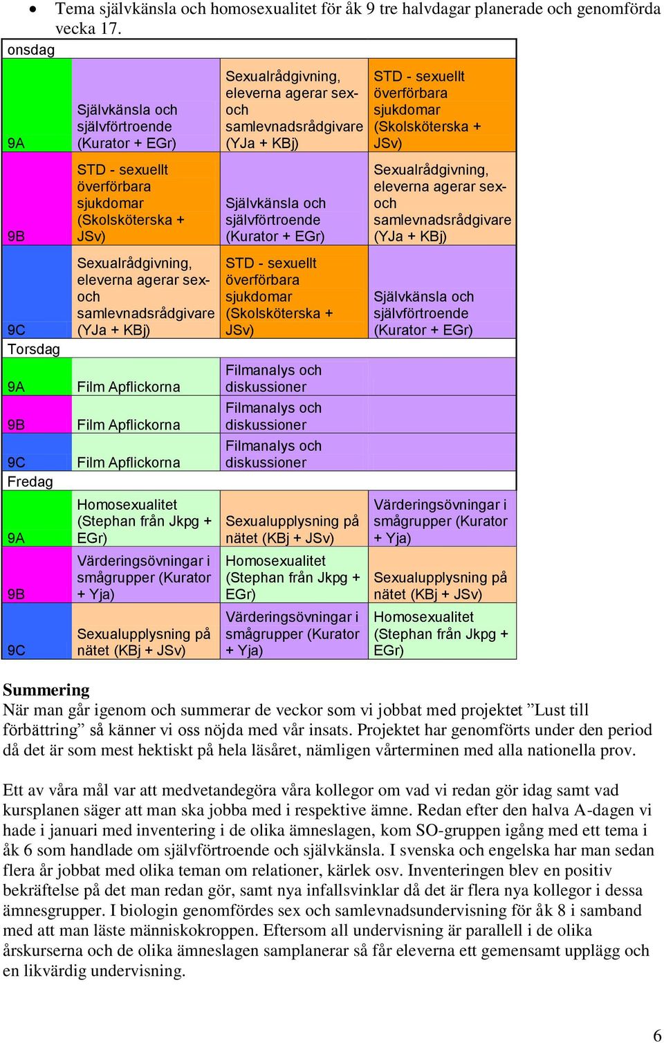 samlevnadsrådgivare (YJa + KBj) Film Apflickorna Film Apflickorna Film Apflickorna Homosexualitet (Stephan från Jkpg + EGr) Värderingsövningar i smågrupper (Kurator + Yja) Sexualupplysning på nätet