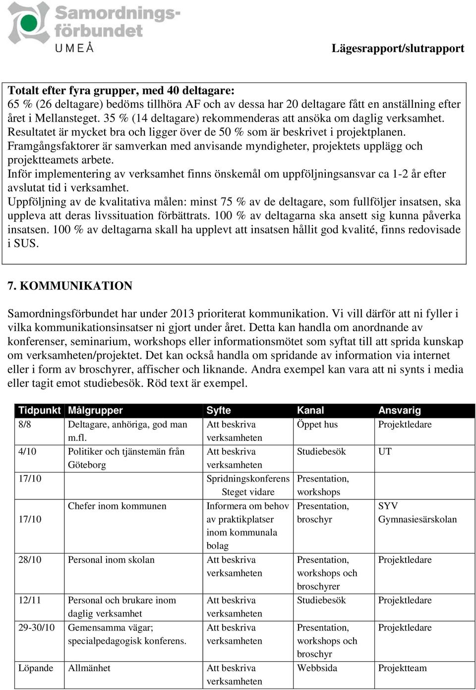 Framgångsfaktorer är samverkan med anvisande myndigheter, projektets upplägg och projektteamets arbete.