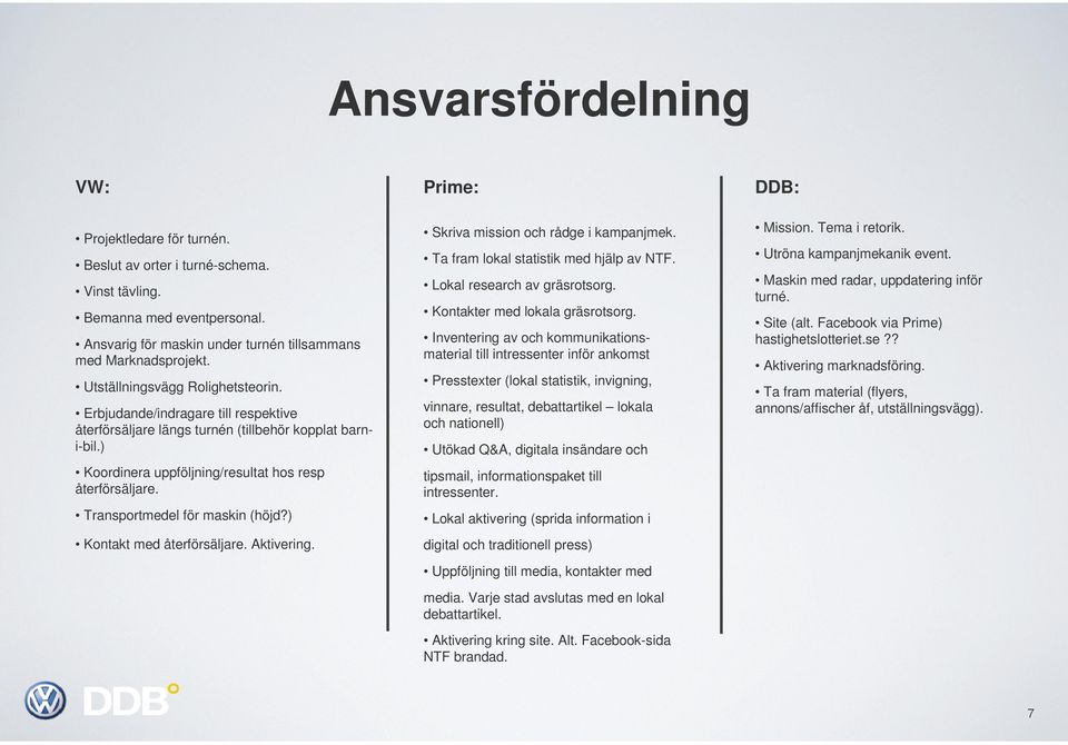 Transportmedel för maskin (höjd?) Kontakt med återförsäljare. Aktivering. Skriva mission och rådge i kampanjmek. Ta fram lokal statistik med hjälp av NTF. Lokal research av gräsrotsorg.