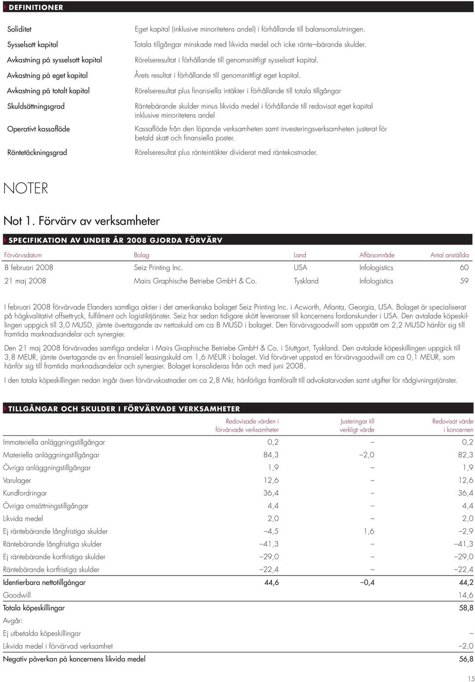 Rörelseresultat i förhållande till genomsnittligt sysselsatt kapital. Årets resultat i förhållande till genomsnittligt eget kapital.