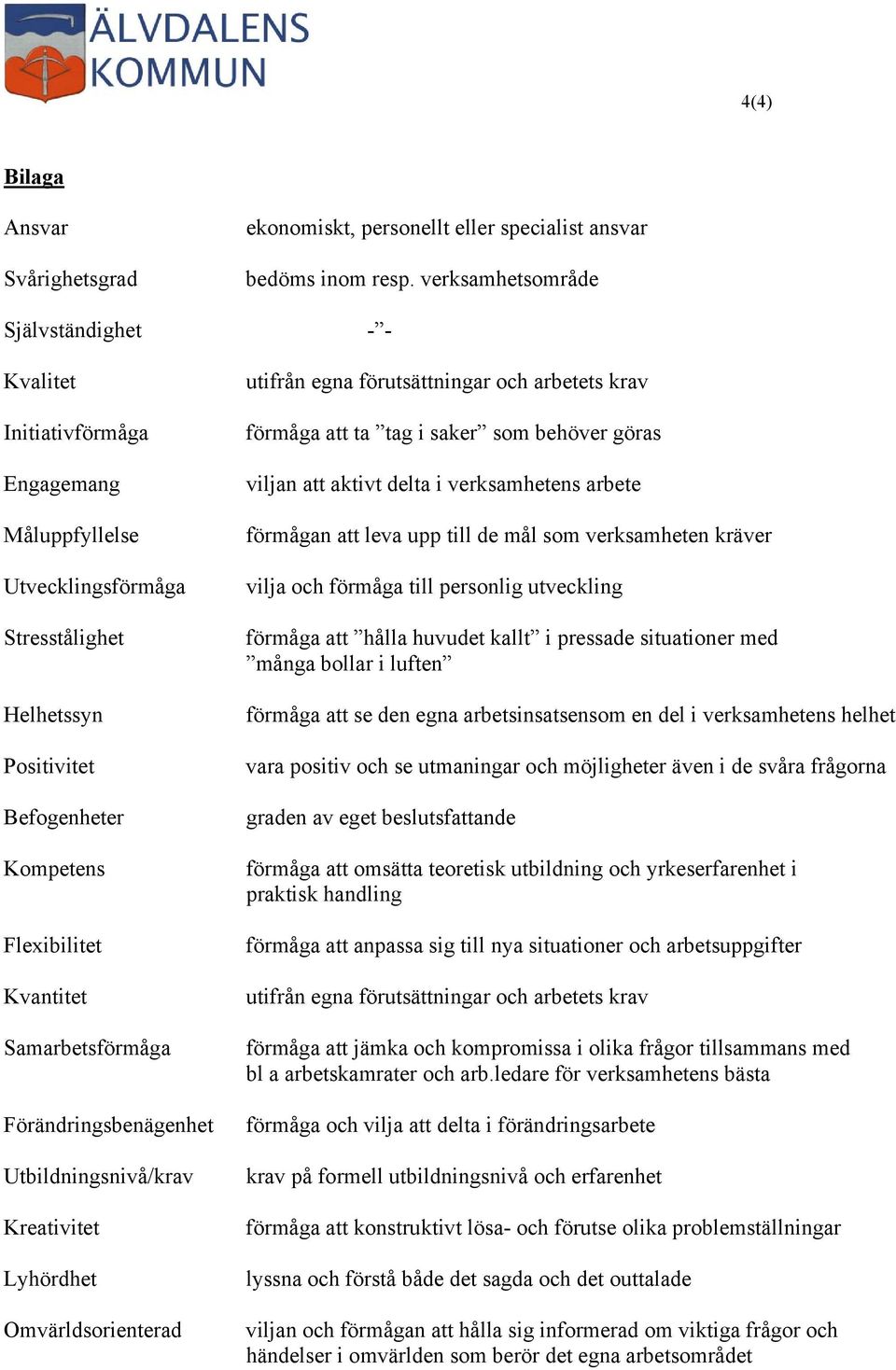 Samarbetsförmåga Förändringsbenägenhet Utbildningsnivå/krav Kreativitet Lyhördhet Omvärldsorienterad utifrån egna förutsättningar och arbetets krav förmåga att ta tag i saker som behöver göras viljan