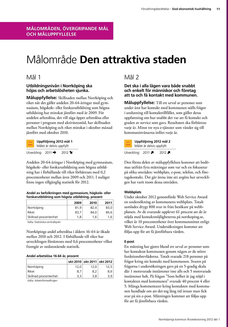 Måluppfyllelse: Skillnaden mellan Norrköping och riket när det gäller andelen 20-64-åringar med gymnasium, högskole- eller forskarutbildning som högsta utbildning har minskat jämfört med år 2009.