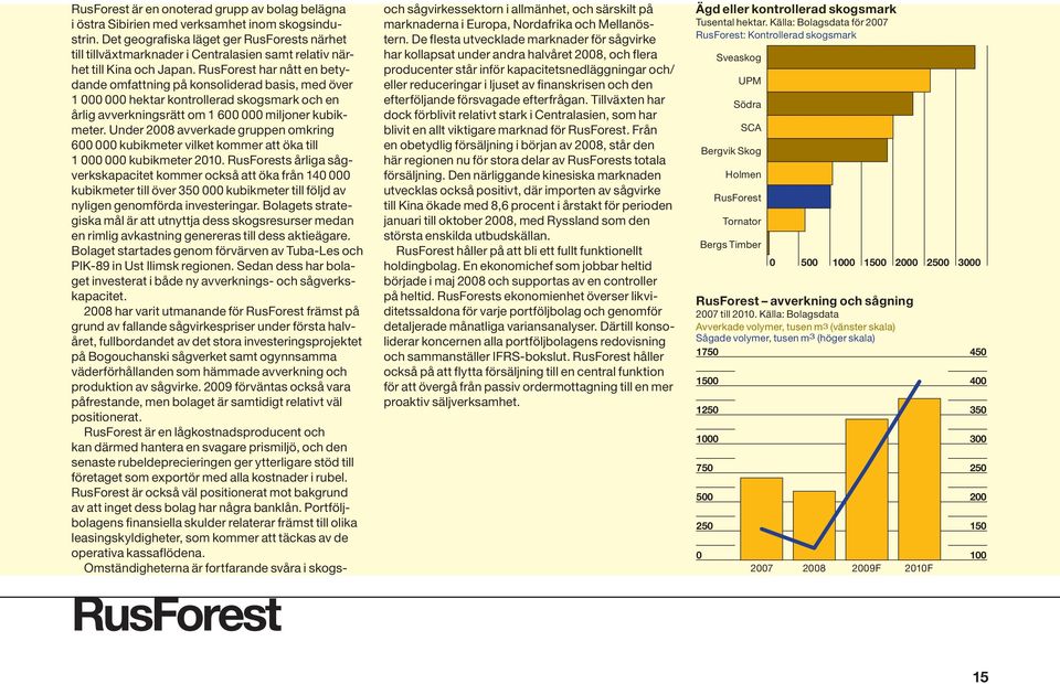 RusForest har nått en betydande omfattning på konsoliderad basis, med över 1 000 000 hektar kontrollerad skogsmark och en årlig avverkningsrätt om 1 600 000 miljoner kubikmeter.