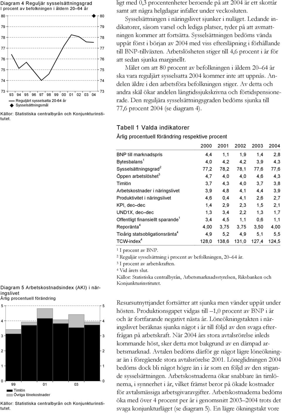 Ledande indikatorer, såsom varsel och lediga platser, tyder på att avmattningen kommer att fortsätta.