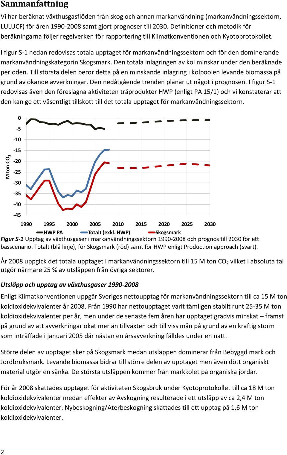 I figur S-1 nedan redovisas totala upptaget för markanvändningssektorn och för den dominerande markanvändningskategorin Skogsmark. Den totala inlagringen av kol minskar under den beräknade perioden.