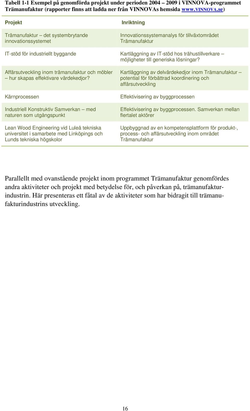 trähustillverkare möjligheter till generiska lösningar? Affärsutveckling inom trämanufaktur och möbler hur skapas effektivare värdekedjor?