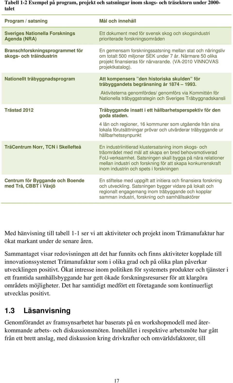 skog och skogsindustri prioriterade forskningsområden En gemensam forskningssatsning mellan stat och näringsliv om totalt 500 miljoner SEK under 7 år.