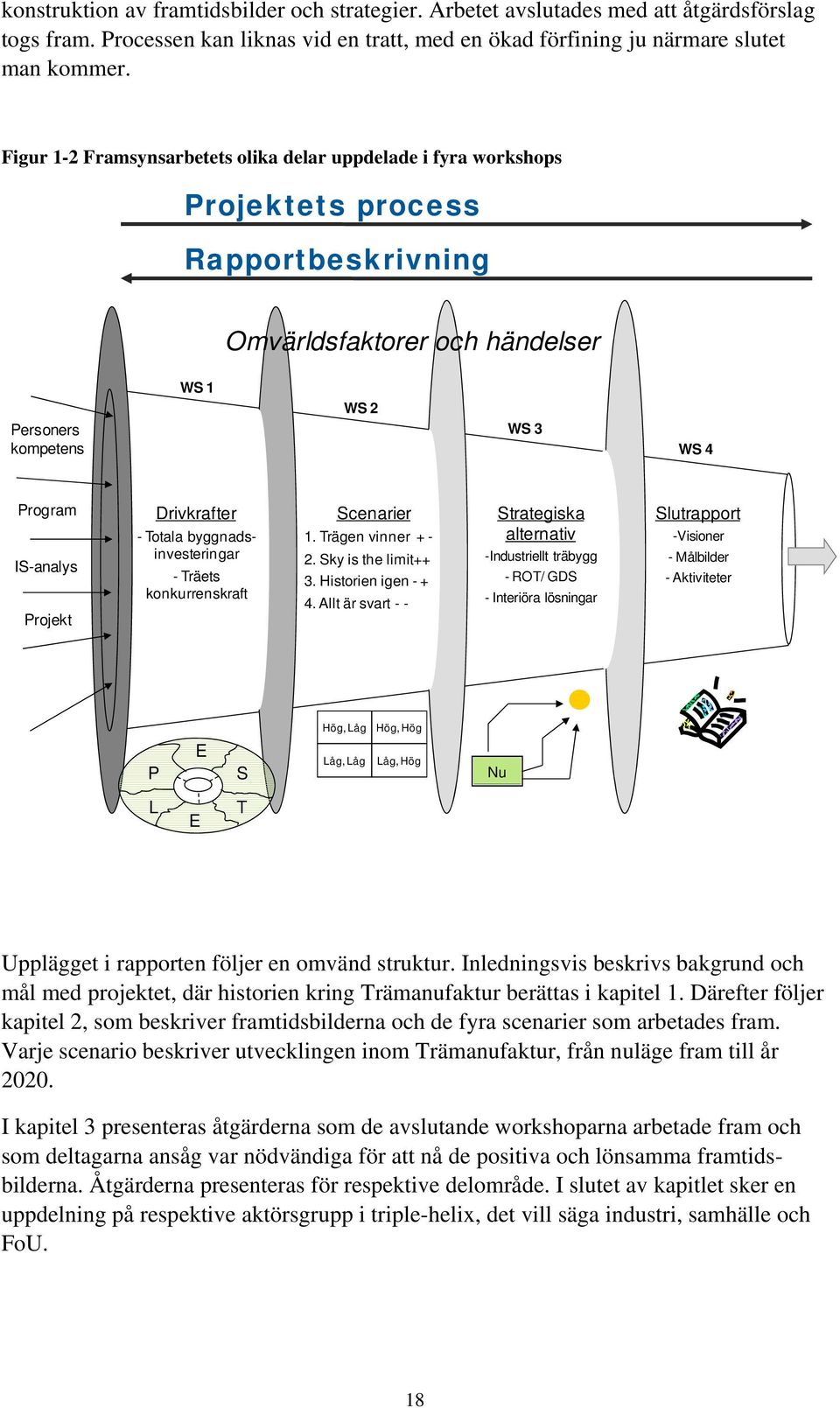 Projekt Drivkrafter - Totala byggnadsinvesteringar - Träets konkurrenskraft Scenarier 1. Trägen vinner + - 2. Sky is the limit++ 3. Historien igen - + 4.