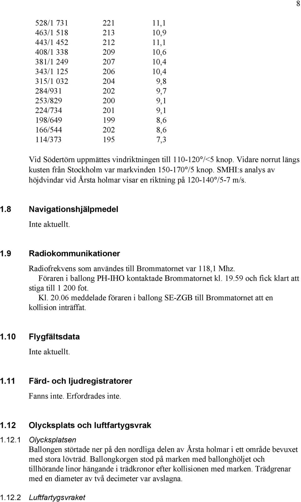 SMHI:s analys av höjdvindar vid Årsta holmar visar en riktning på 120-140 /5-7 m/s. 1.8 Navigationshjälpmedel Inte aktuellt. 1.9 Radiokommunikationer Radiofrekvens som användes till Brommatornet var 118,1 Mhz.
