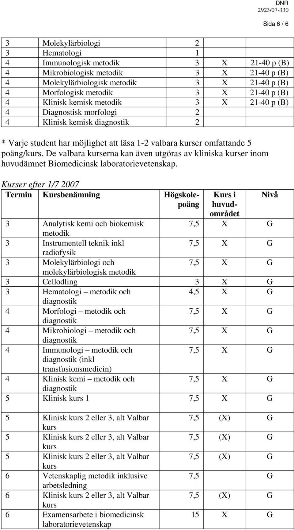 De valbara erna kan även utgöras av kliniska er inom huvudämnet Biomedicinsk laboratorievetenskap.