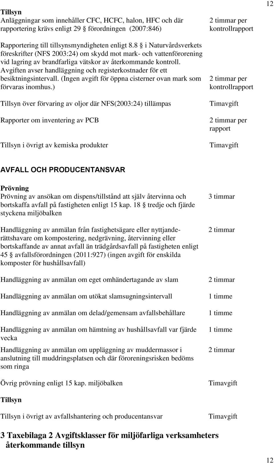 Avgiften avser handläggning och registerkostnader för ett besiktningsintervall. (Ingen avgift för öppna cisterner ovan mark som förvaras inomhus.