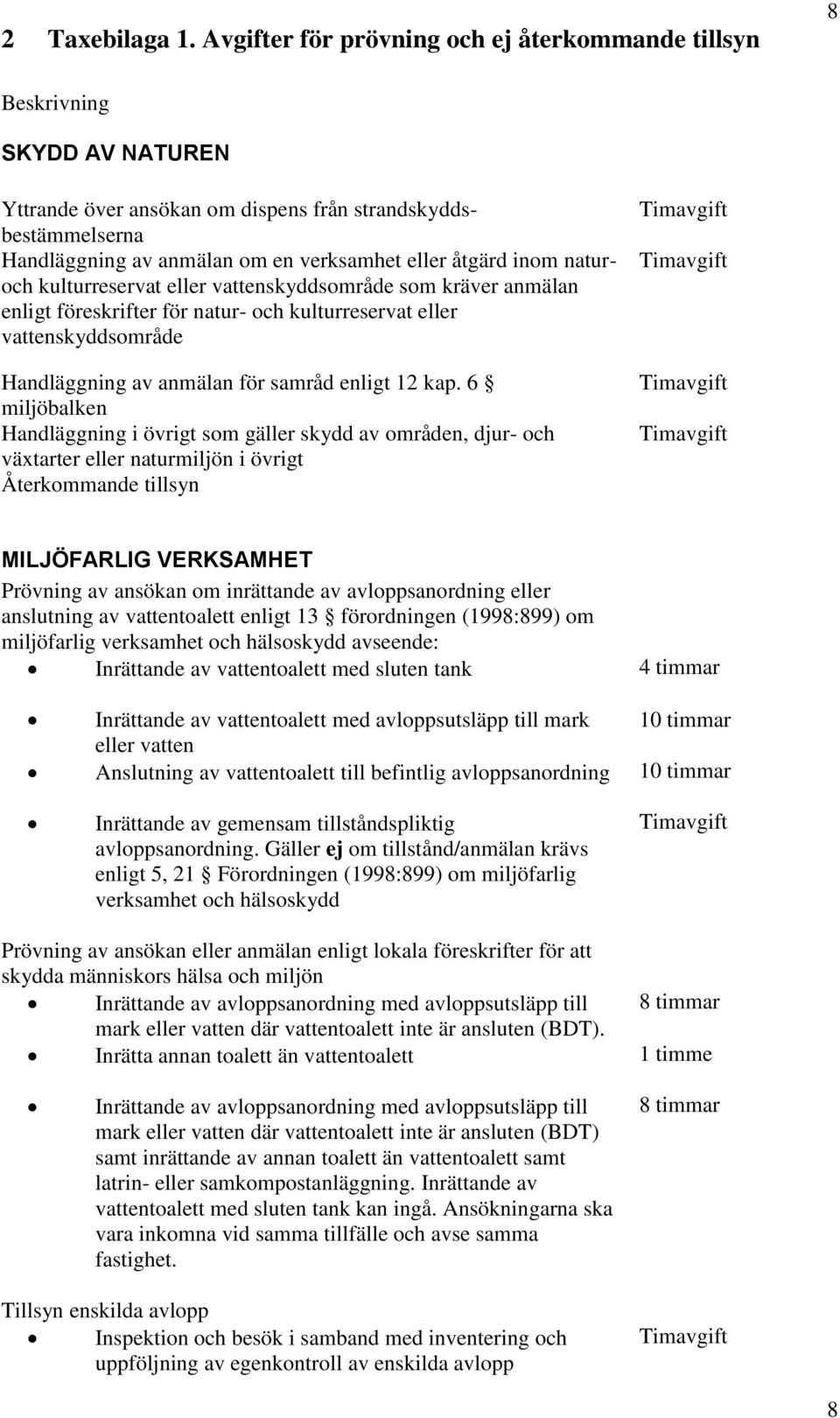 inom naturoch kulturreservat eller vattenskyddsområde som kräver anmälan enligt föreskrifter för natur- och kulturreservat eller vattenskyddsområde Handläggning av anmälan för samråd enligt 12 kap.