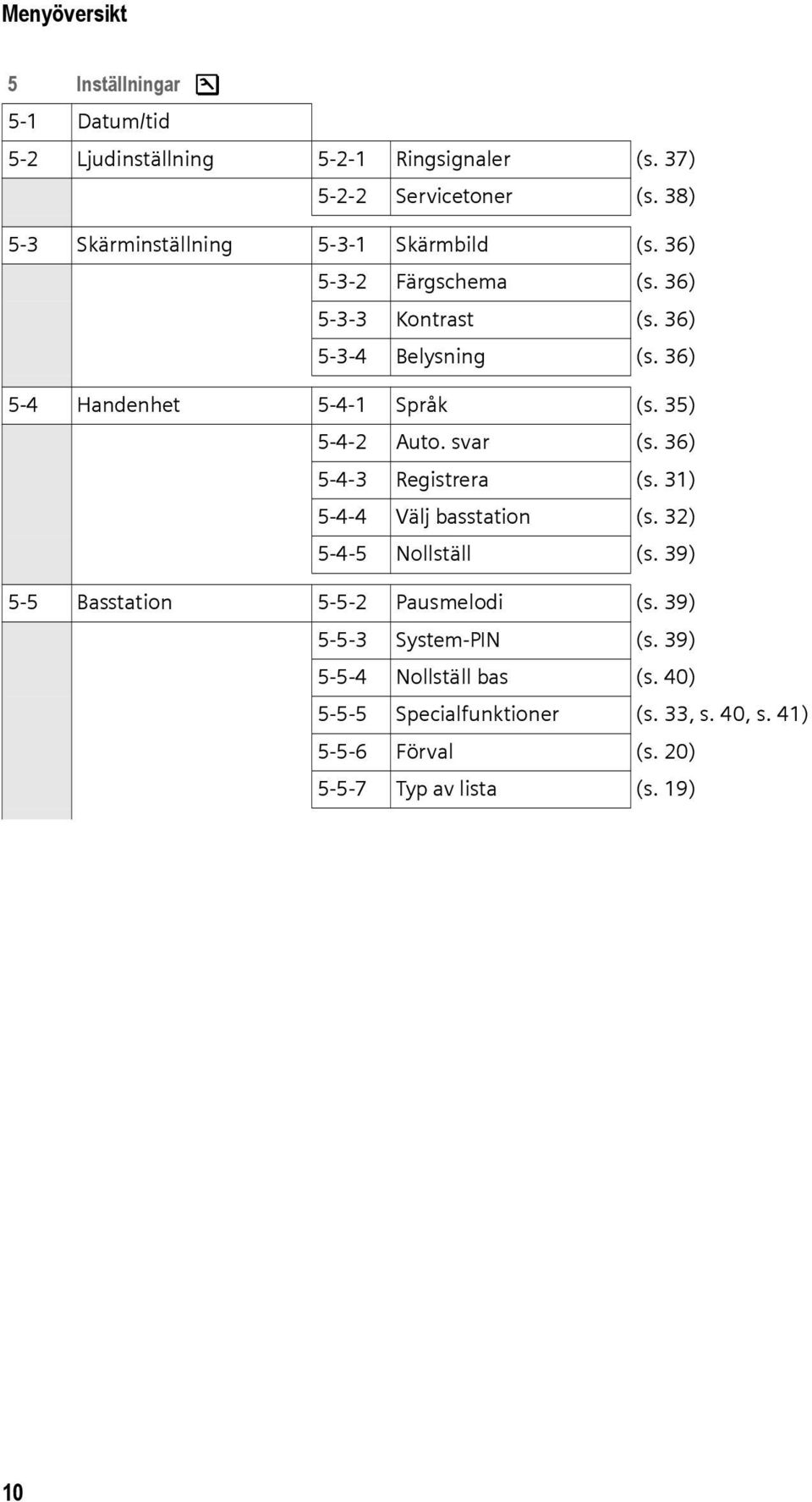 36) 5-4 Handenhet 5-4-1 Språk (s. 35) 5-4-2 Auto. svar (s. 36) 5-4-3 Registrera (s. 31) 5-4-4 Välj basstation (s. 32) 5-4-5 Nollställ (s.