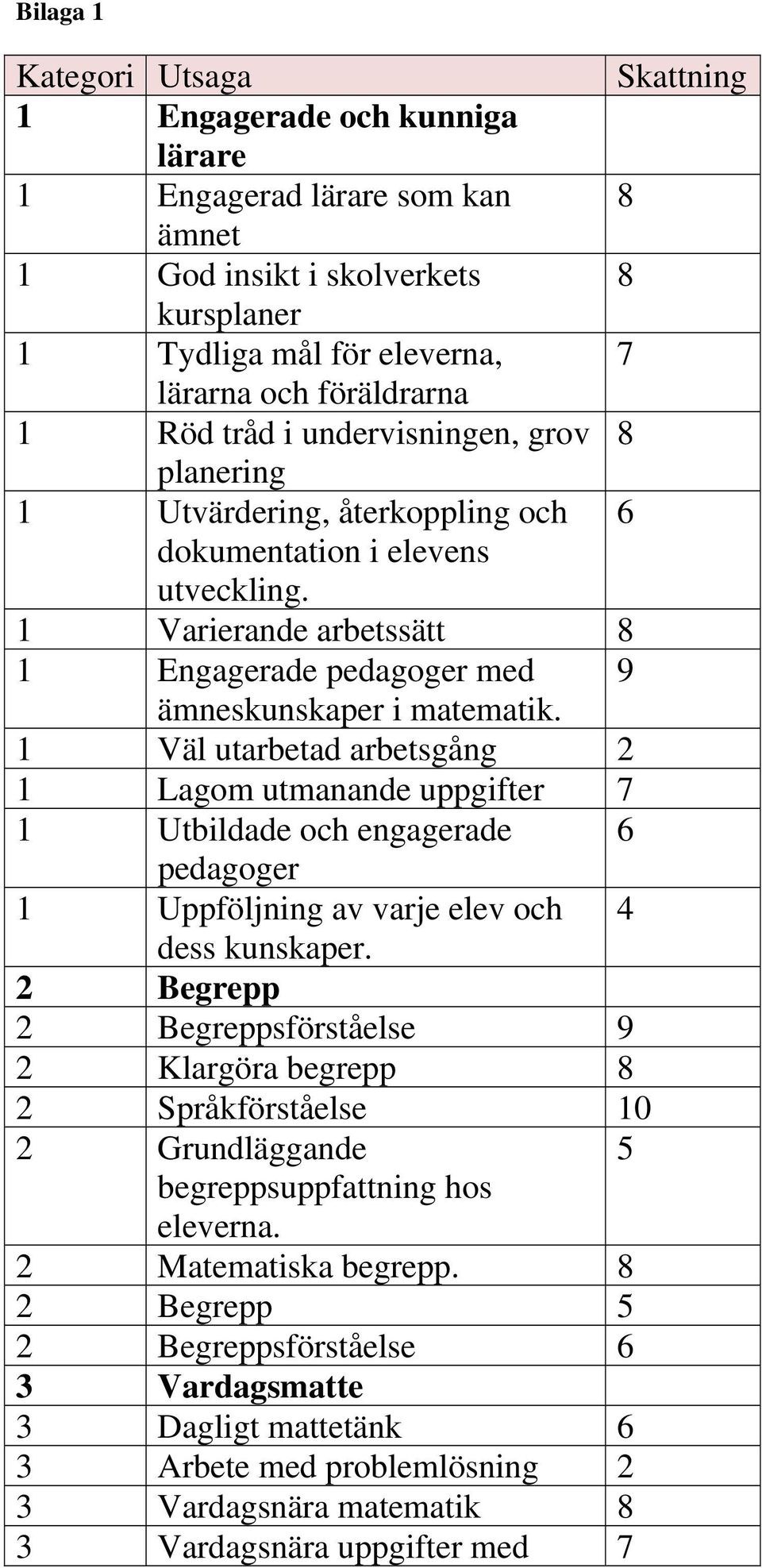 1 Väl utarbetad arbetsgång 2 1 Lagom utmanande uppgifter 7 1 Utbildade och engagerade 6 pedagoger 1 Uppföljning av varje elev och 4 dess kunskaper.