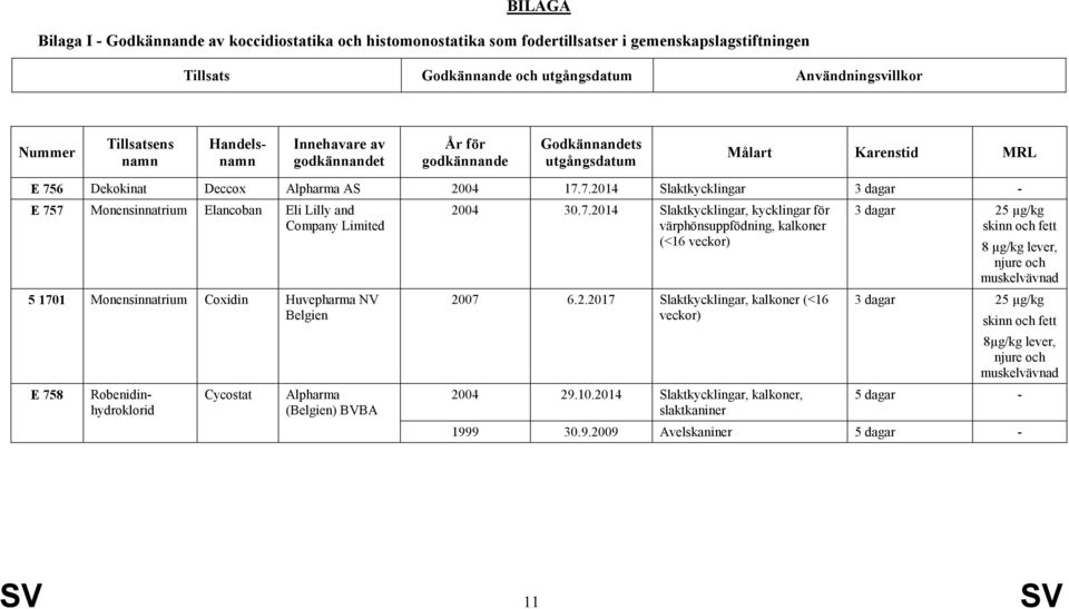 6 Dekokinat Deccox Alpharma AS 2004 17.