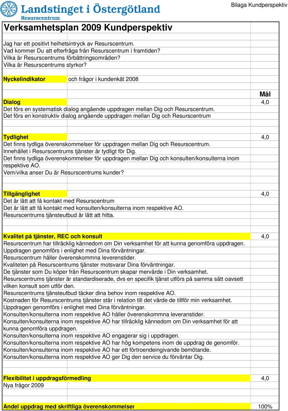 Nyckelindikator och frågor i kundenkät 2008 Mål Dialog 4,0 Det förs en systematisk dialog angående uppdragen mellan Dig och Resurscentrum.