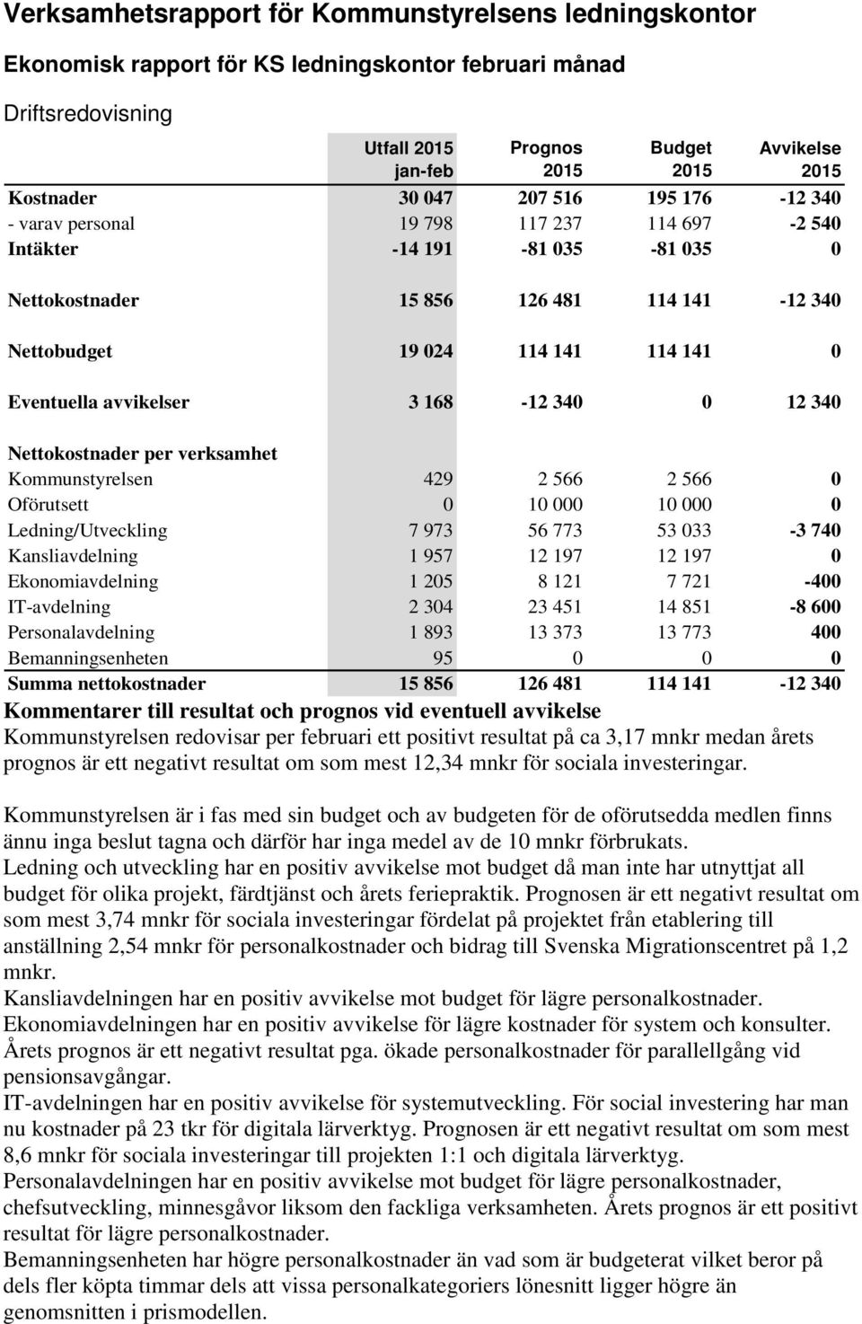 168-12 340 0 12 340 Nettokostnader per verksamhet Kommunstyrelsen 429 2 566 2 566 0 Oförutsett 0 10 000 10 000 0 Ledning/Utveckling 7 973 56 773 53 033-3 740 Kansliavdelning 1 957 12 197 12 197 0