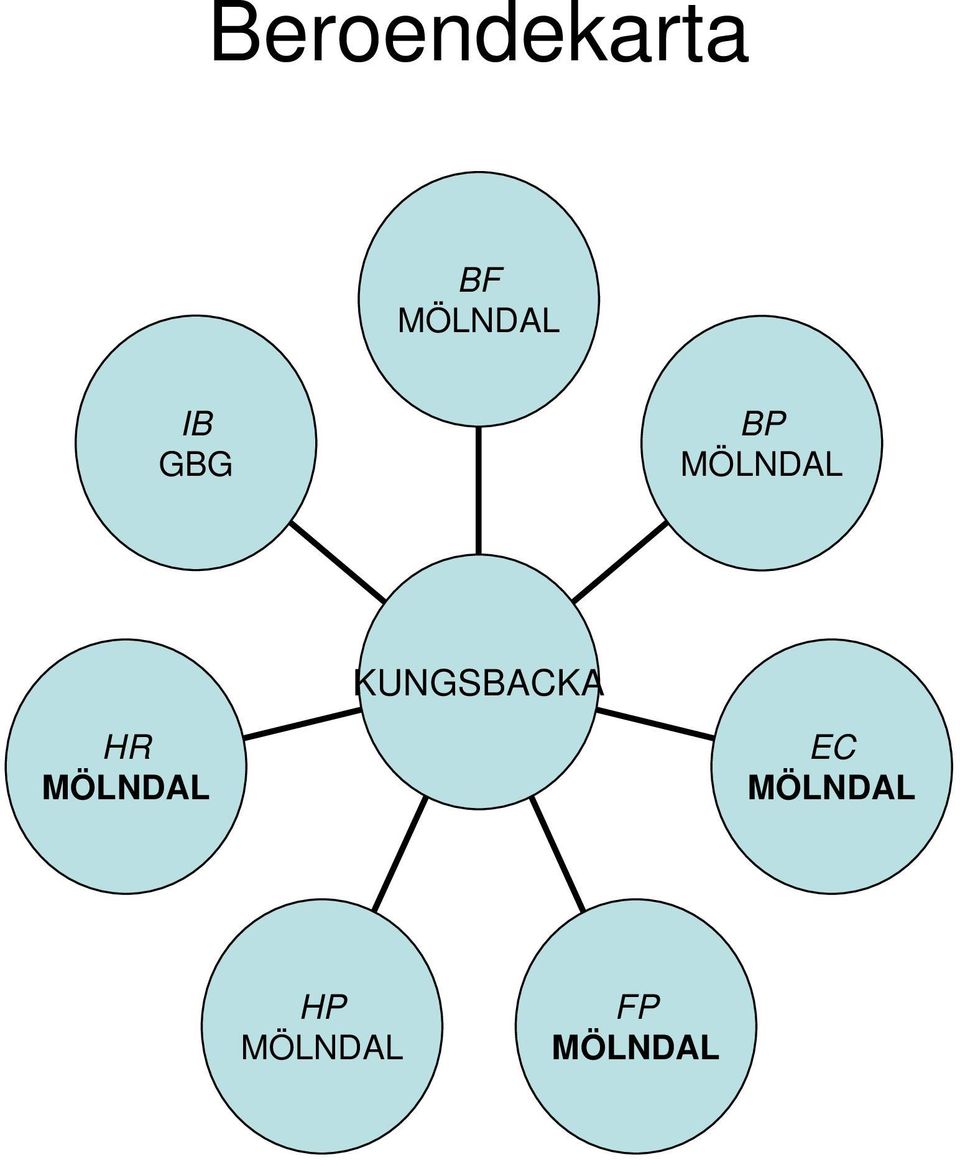 KUNGSBACKA HR MÖLNDAL