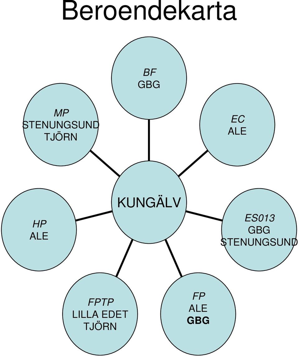 HP ALE KUNGÄLV ES013