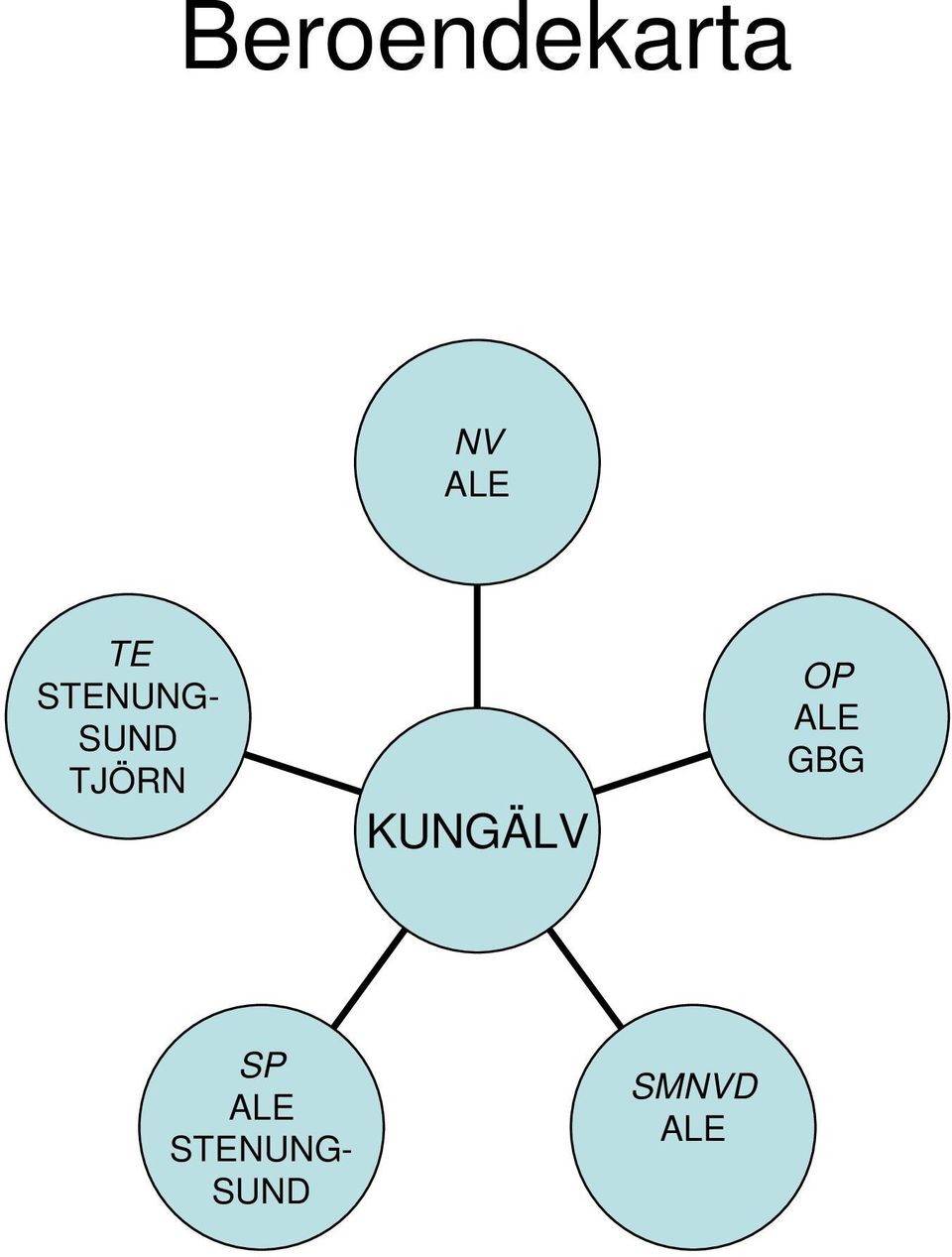 KUNGÄLV OP ALE SP ALE