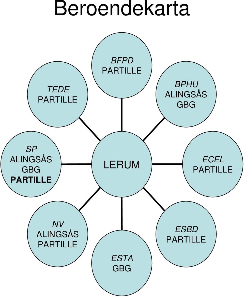 ALINGSÅS PARTILLE LERUM ECEL