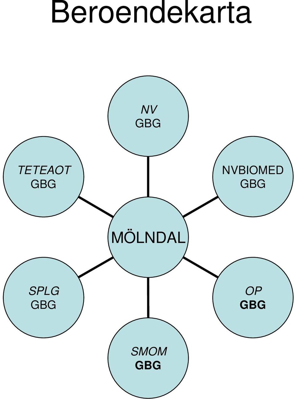 NVBIOMED