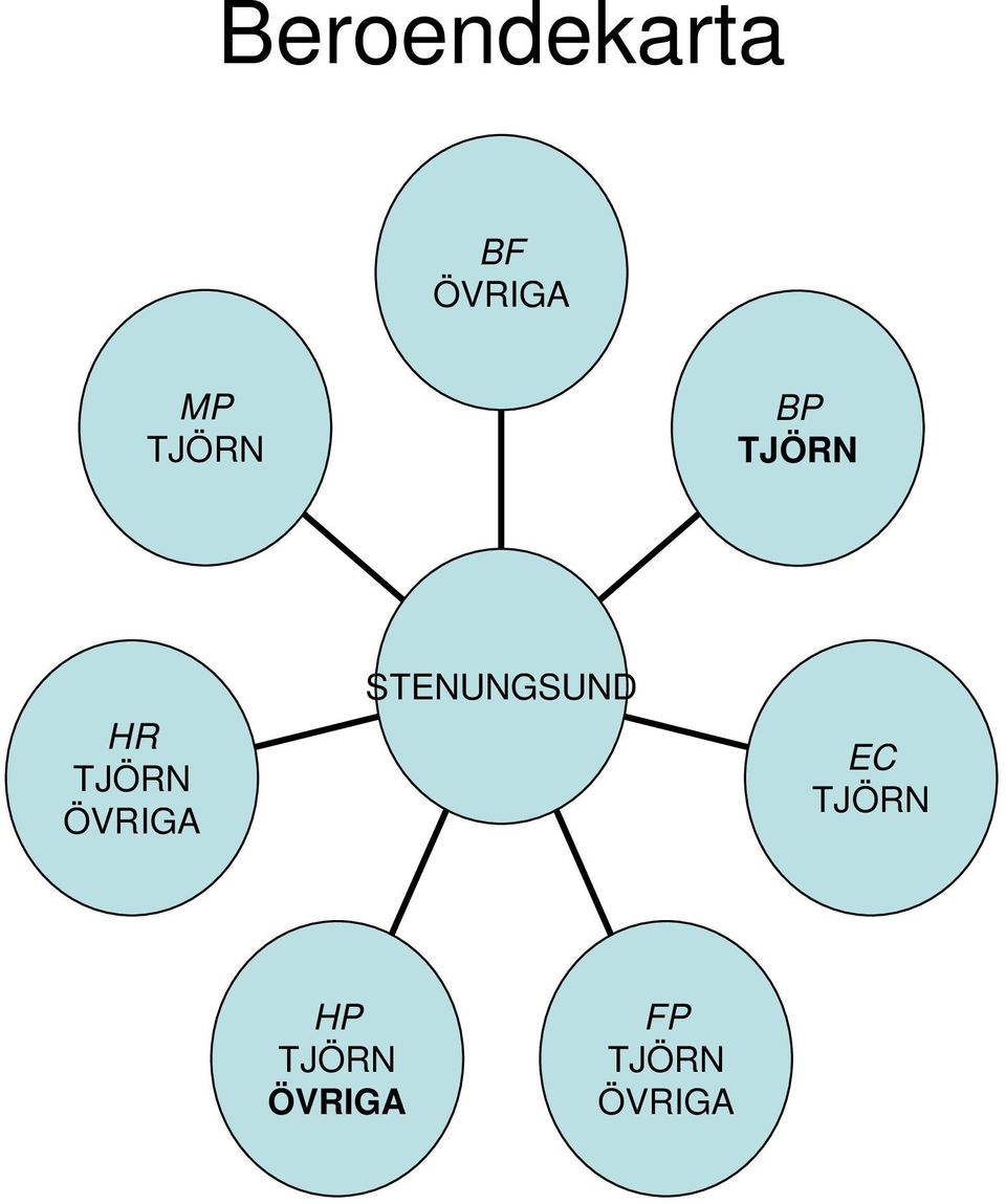 ÖVRIGA STENUNGSUND EC TJÖRN