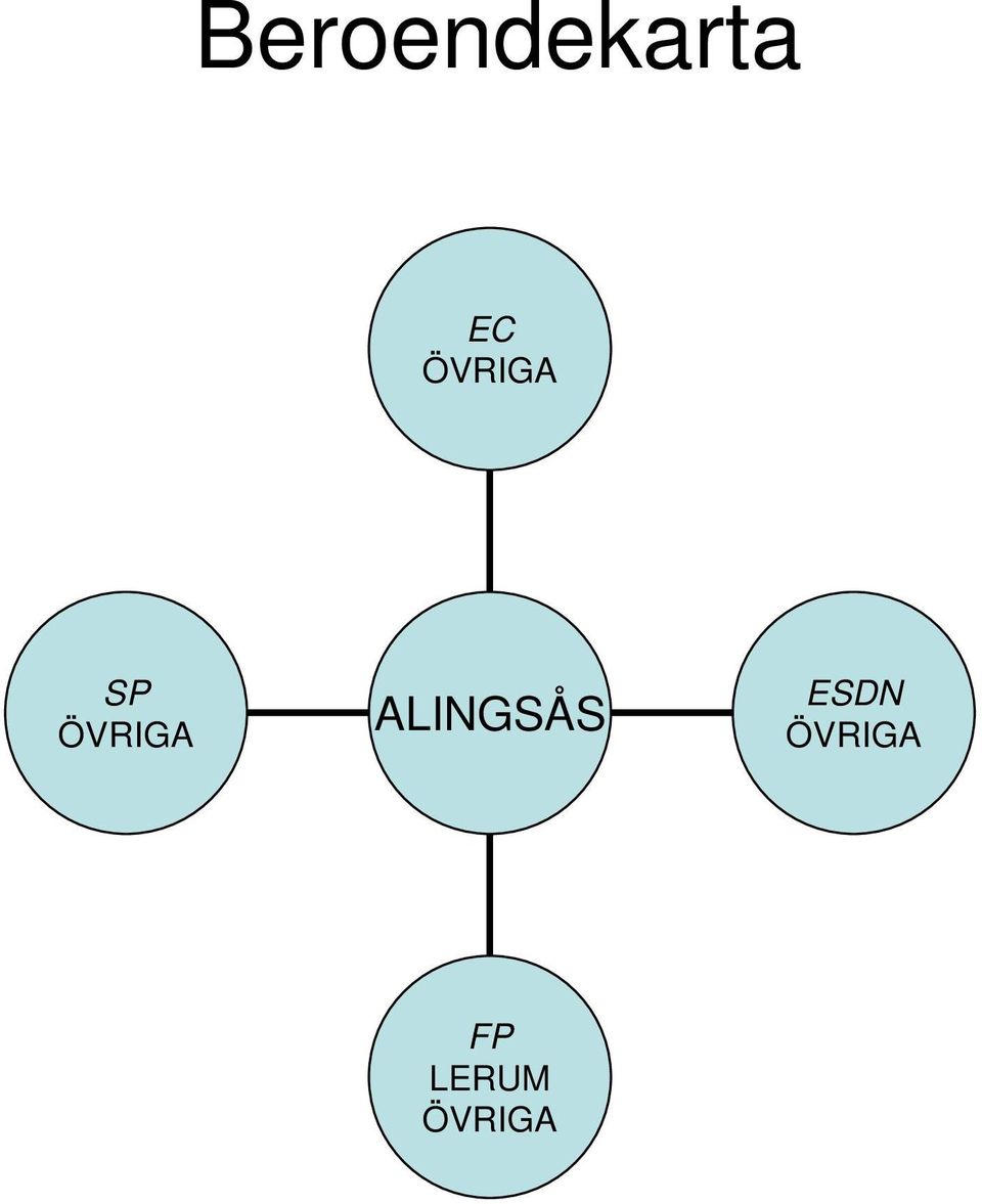 ALINGSÅS ESDN