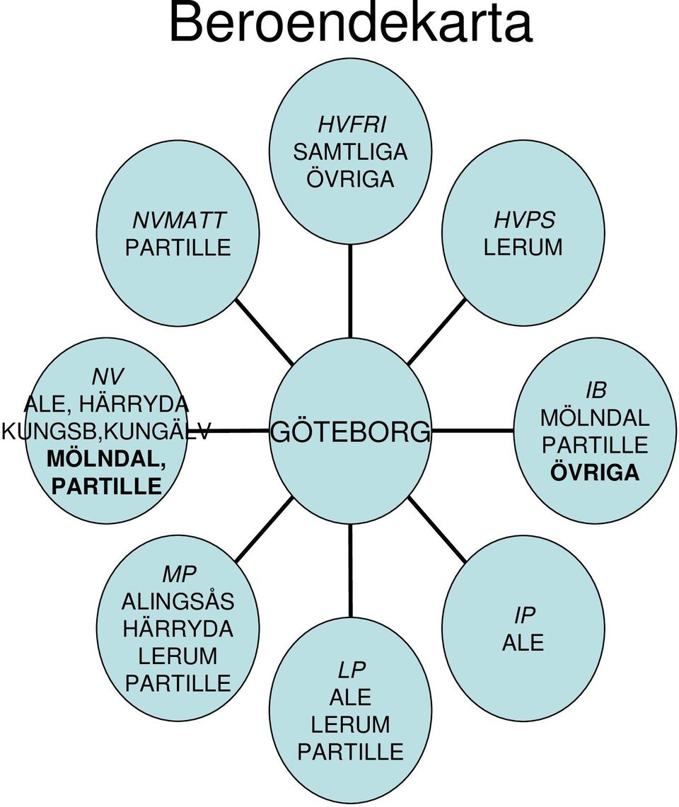 PARTILLE GÖTEBORG IB MÖLNDAL PARTILLE ÖVRIGA MP