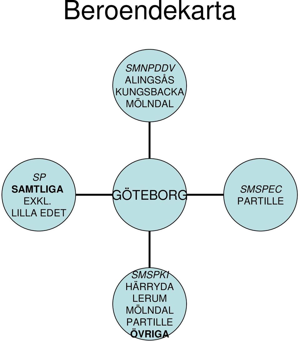 LILLA EDET GÖTEBORG SMSPEC PARTILLE