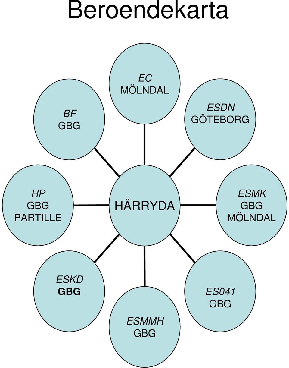 HP PARTILLE HÄRRYDA