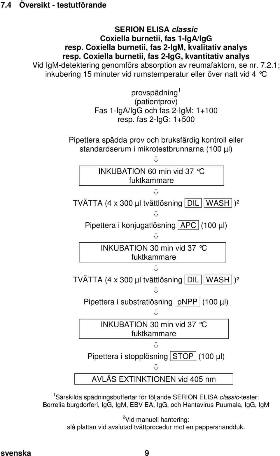 4 Översikt - testutförande SERION ELISA classic Coxiella burnetii, fas 1-IgA/IgG resp. Coxiella burnetii, fas 2-IgM, kvalitativ analys resp.