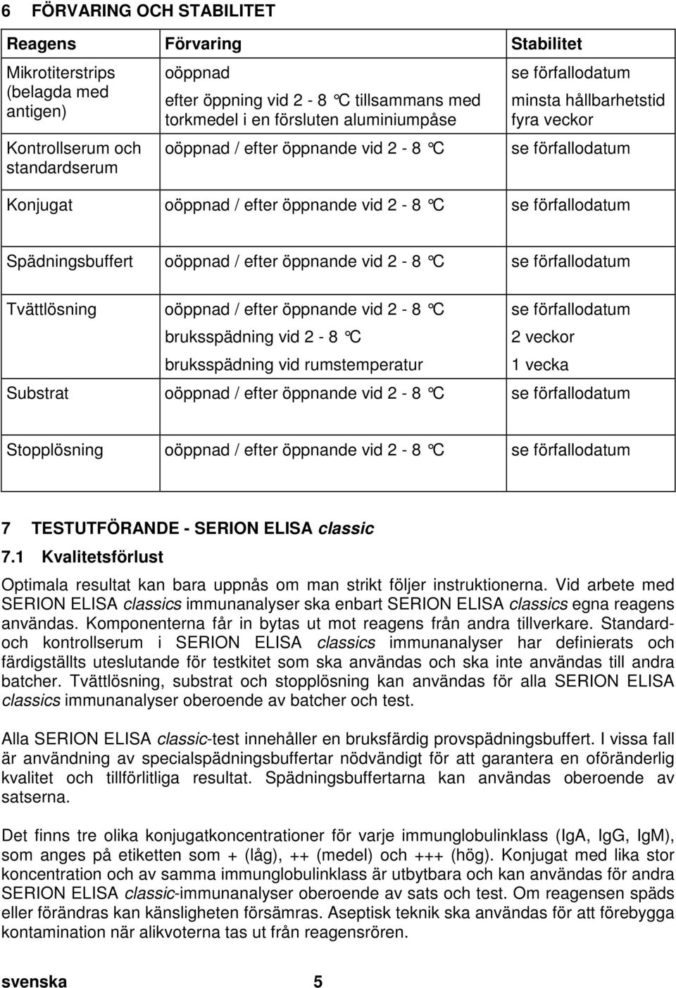 oöppnad / efter öppnande vid 2-8 C se förfallodatum Tvättlösning oöppnad / efter öppnande vid 2-8 C bruksspädning vid 2-8 C bruksspädning vid rumstemperatur se förfallodatum 2 veckor 1 vecka Substrat