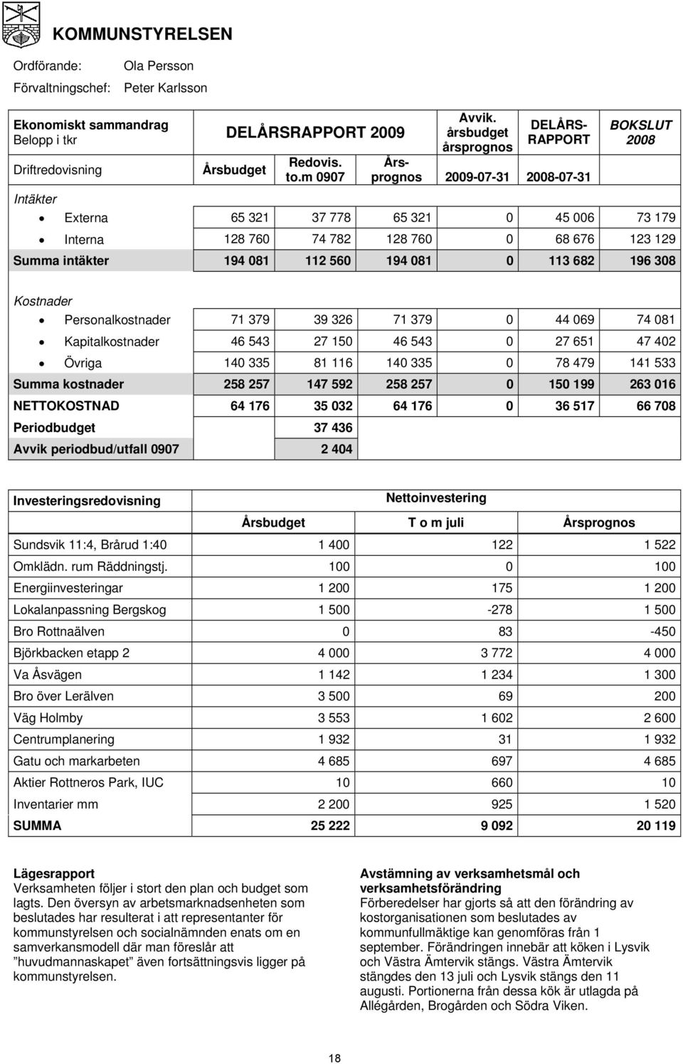 194 081 112 560 194 081 0 113 682 196 308 Kostnader Personalkostnader 71 379 39 326 71 379 0 44 069 74 081 Kapitalkostnader 46 543 27 150 46 543 0 27 651 47 402 Övriga 140 335 81 116 140 335 0 78 479