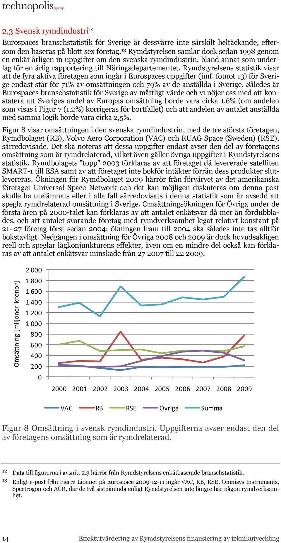 Rymdstyrelsens statistik visar att de fyra aktiva företagen som ingår i Eurospaces uppgifter (jmf. fotnot 13) för Sverige endast står för 71% av omsättningen och 79% av de anställda i Sverige.