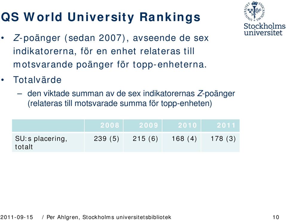 Totalvärde den viktade summan av de sex indikatorernas Z-poänger (relateras till motsvarade summa