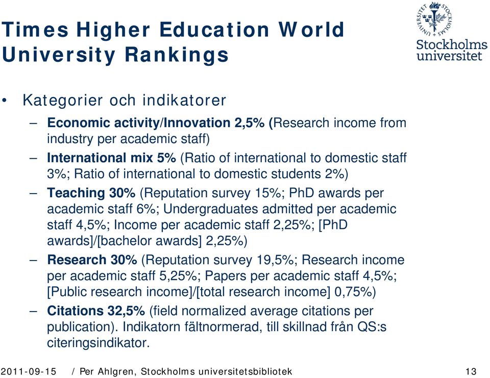 4,5%; Income per academic staff 2,25%; [PhD awards]/[bachelor awards] 2,25%) Research 30% (Reputation survey 19,5%; Research income per academic staff 5,25%; Papers per academic staff 4,5%; [Public