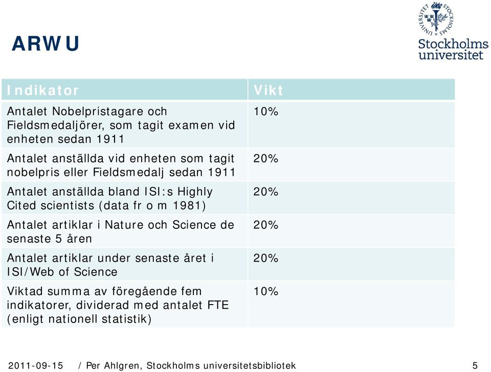 Nature och Science de senaste 5 åren Antalet artiklar under senaste året i ISI/Web of Science Viktad summa av föregående fem indikatorer,