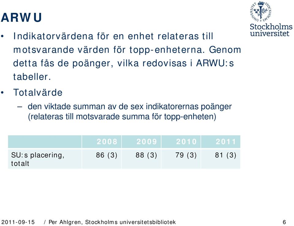 Totalvärde den viktade summan av de sex indikatorernas poänger (relateras till motsvarade summa för