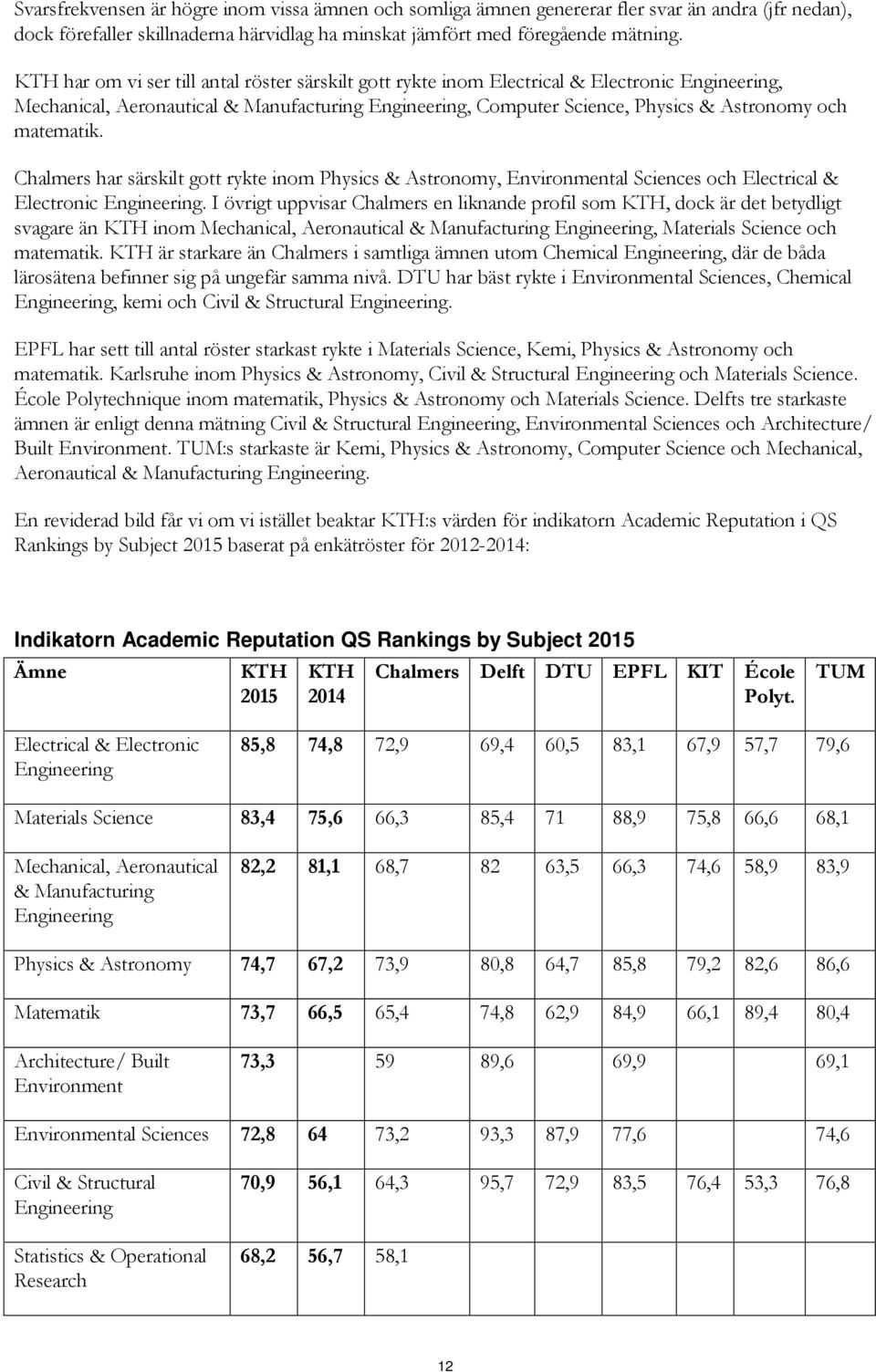 Chalmers har särskilt gott rykte inom Physics & Astronomy, Environmental Sciences och Electrical & Electronic Engineering.