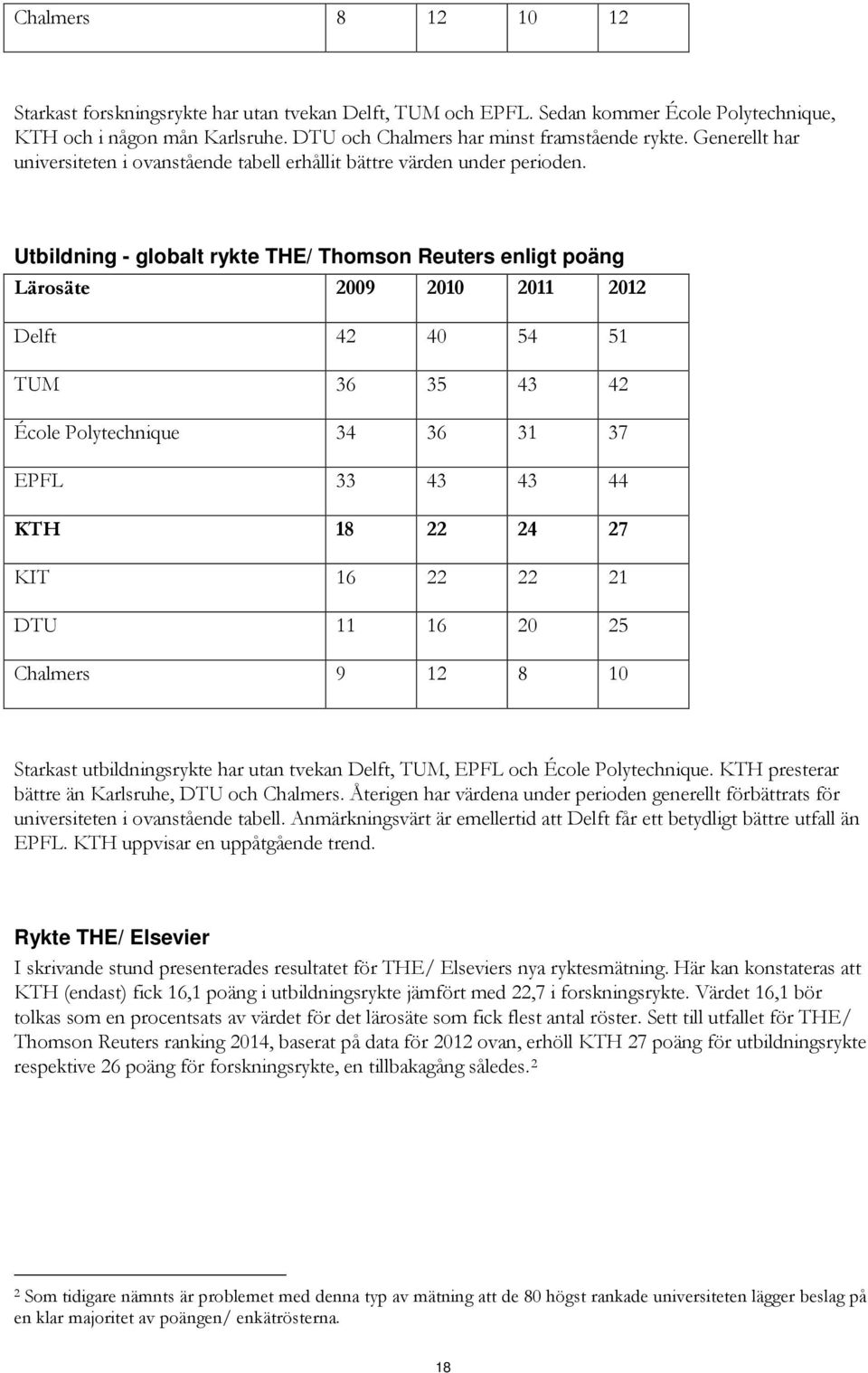 Utbildning - globalt rykte THE/ Thomson Reuters enligt poäng Lärosäte 2009 2010 2011 2012 Delft 42 40 54 51 TUM 36 35 43 42 École Polytechnique 34 36 31 37 EPFL 33 43 43 44 18 22 24 27 KIT 16 22 22