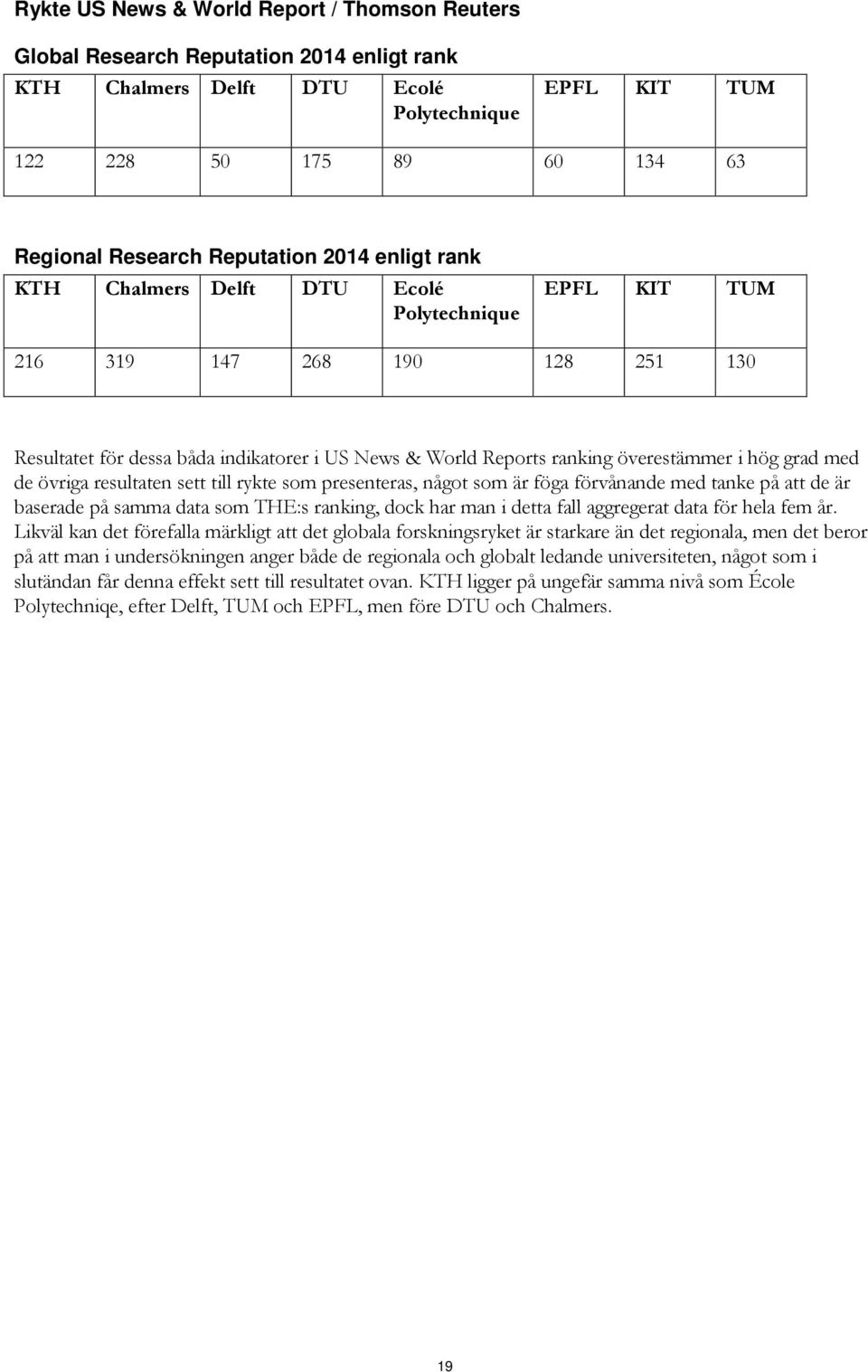med de övriga resultaten sett till rykte som presenteras, något som är föga förvånande med tanke på att de är baserade på samma data som THE:s ranking, dock har man i detta fall aggregerat data för