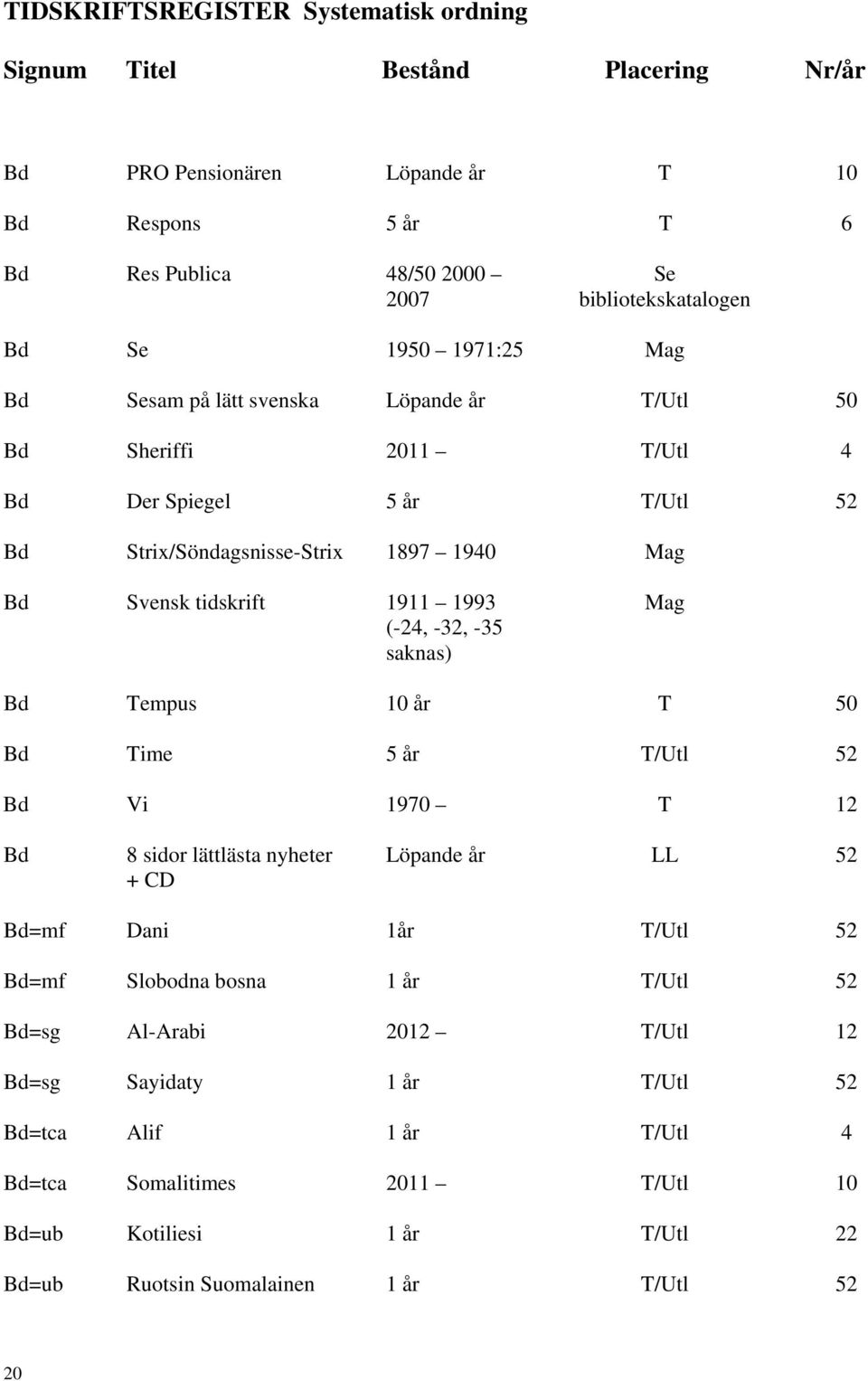 tidskrift 1911 1993 (-24, -32, -35 saknas) empus 10 år 50 ime /Utl 52 Vi 1970 8 sidor lättlästa nyheter + CD Löpande år LL 52 =mf Dani 1år /Utl 52 =mf Slobodna