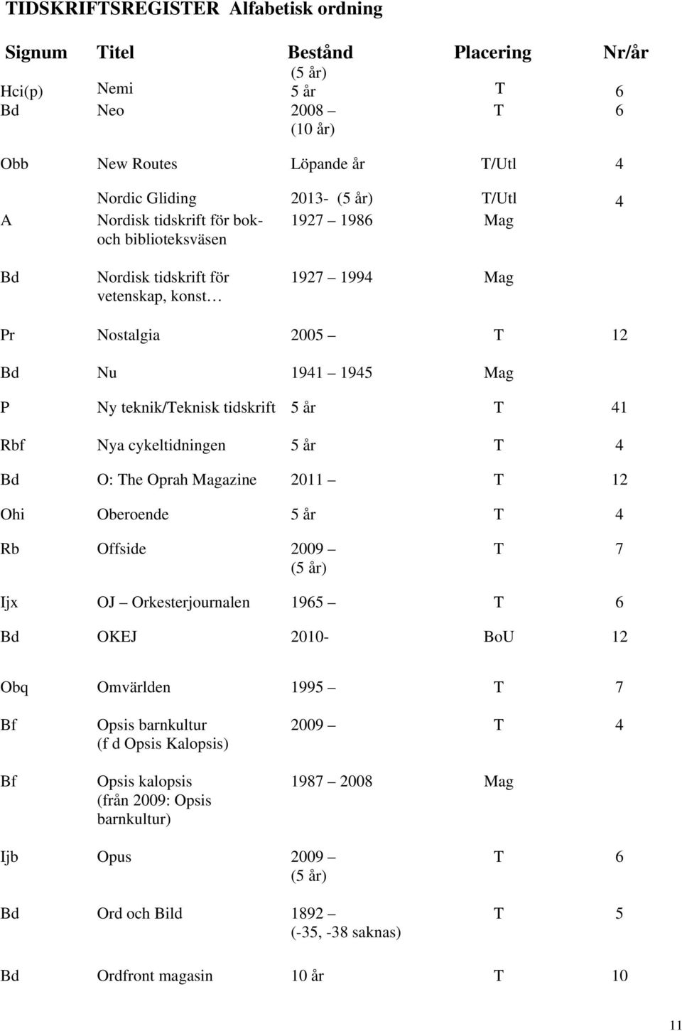 Nya cykeltidningen 4 O: he Oprah azine 2011 Ohi Oberoende 4 Rb Offside 2009 () 7 Ijx OJ Orkesterjournalen 1965 6 OKEJ 2010- BoU Obq Omvärlden 1995 7 Bf Bf Opsis