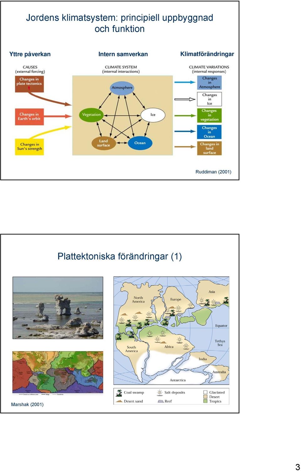 Intern samverkan Klimatförändringar