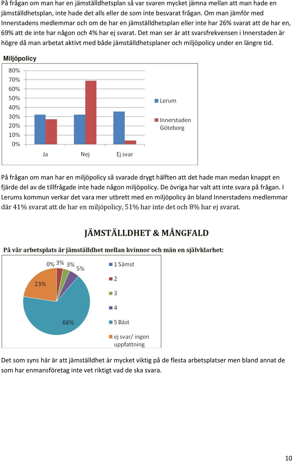 Det man ser är att svarsfrekvensen i Innerstaden är högre då man arbetat aktivt med både jämställdhetsplaner och miljöpolicy under en längre tid.