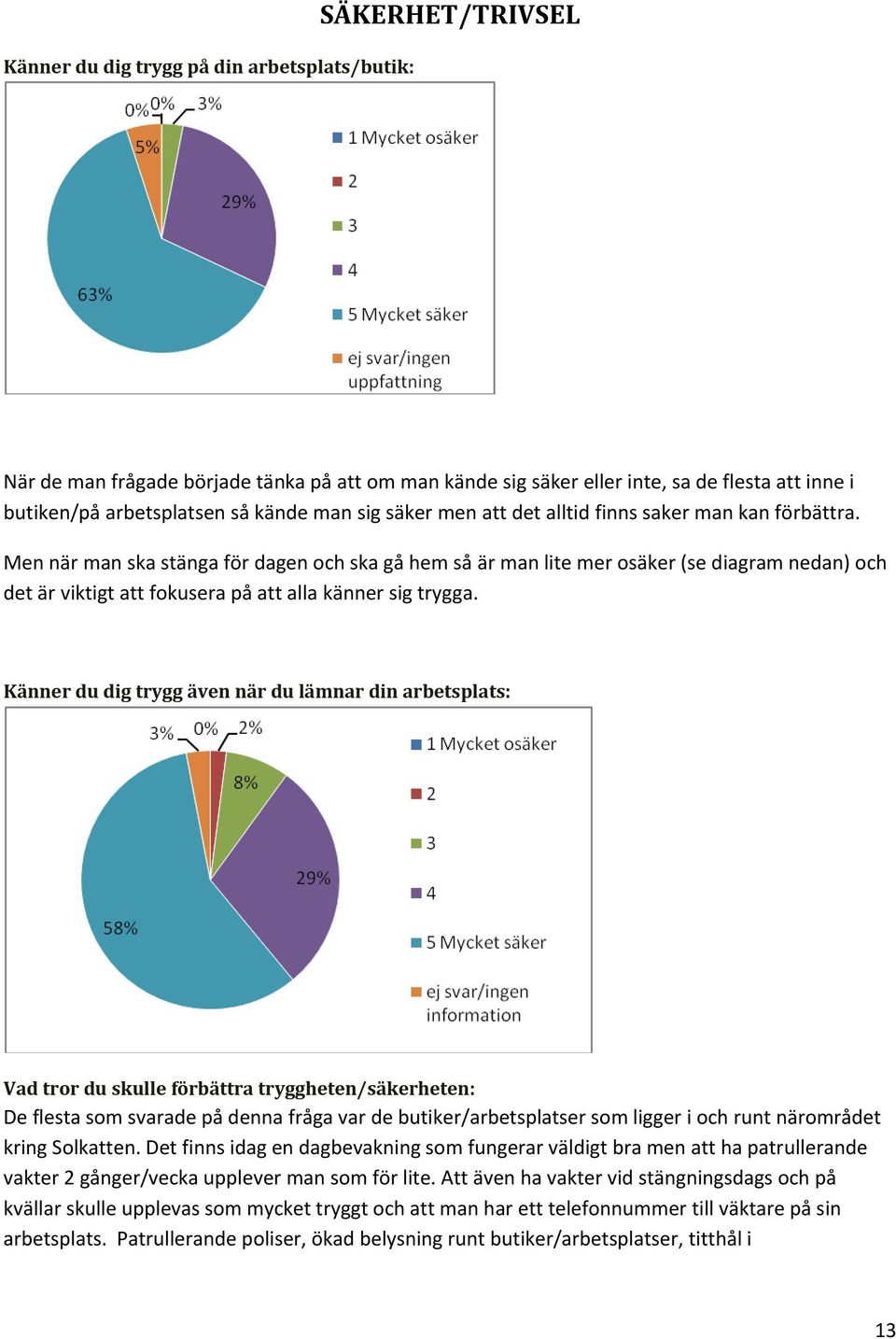 Men när man ska stänga för dagen och ska gå hem så är man lite mer osäker (se diagram nedan) och det är viktigt att fokusera på att alla känner sig trygga.