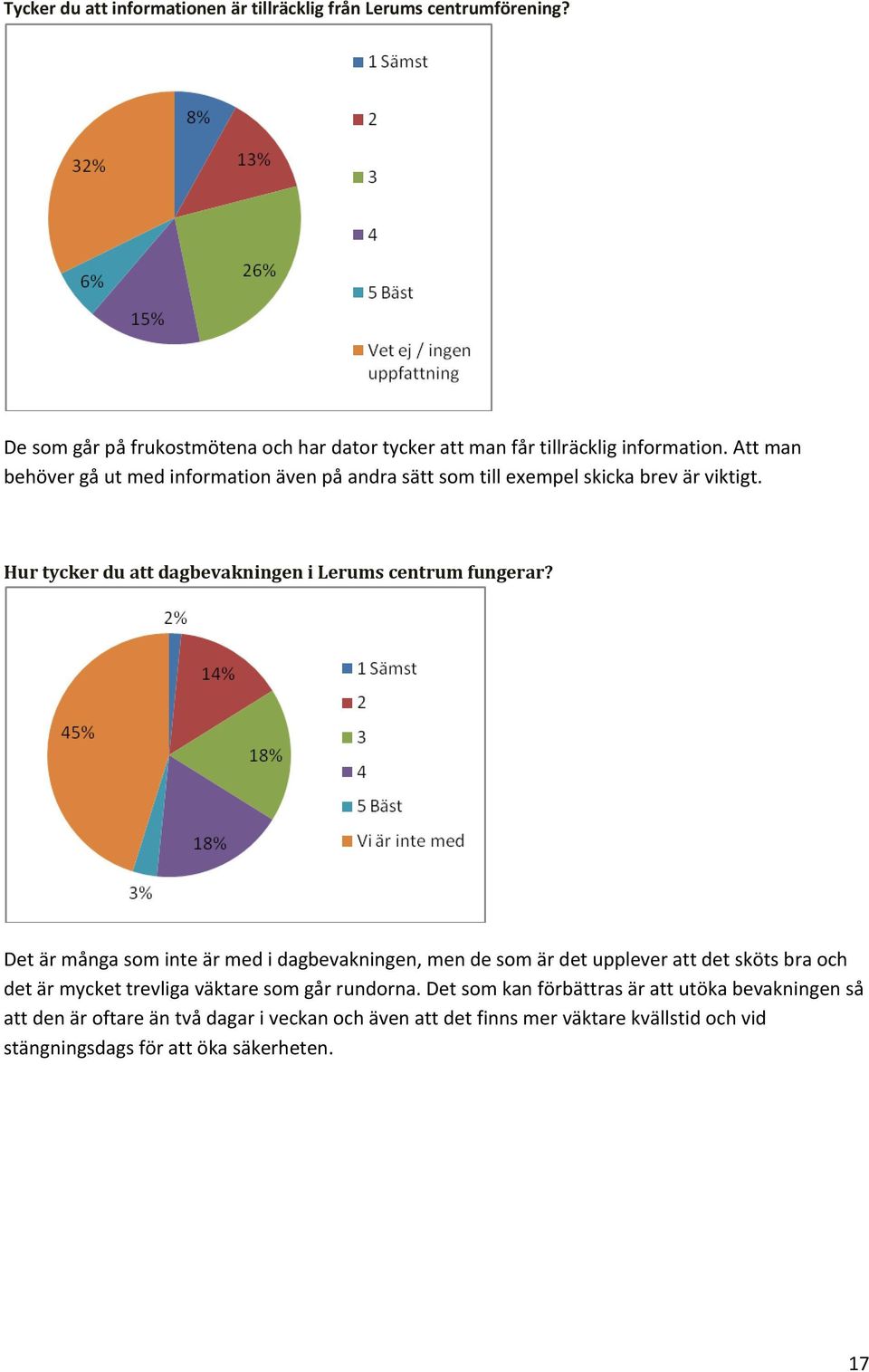 Det är många som inte är med i dagbevakningen, men de som är det upplever att det sköts bra och det är mycket trevliga väktare som går rundorna.