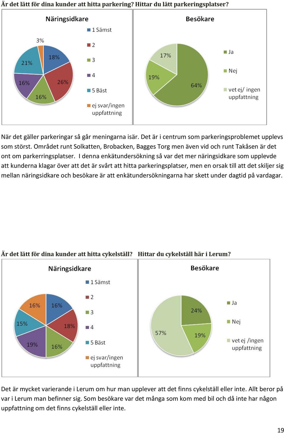 I denna enkätundersökning så var det mer näringsidkare som upplevde att kunderna klagar över att det är svårt att hitta parkeringsplatser, men en orsak till att det skiljer sig mellan näringsidkare